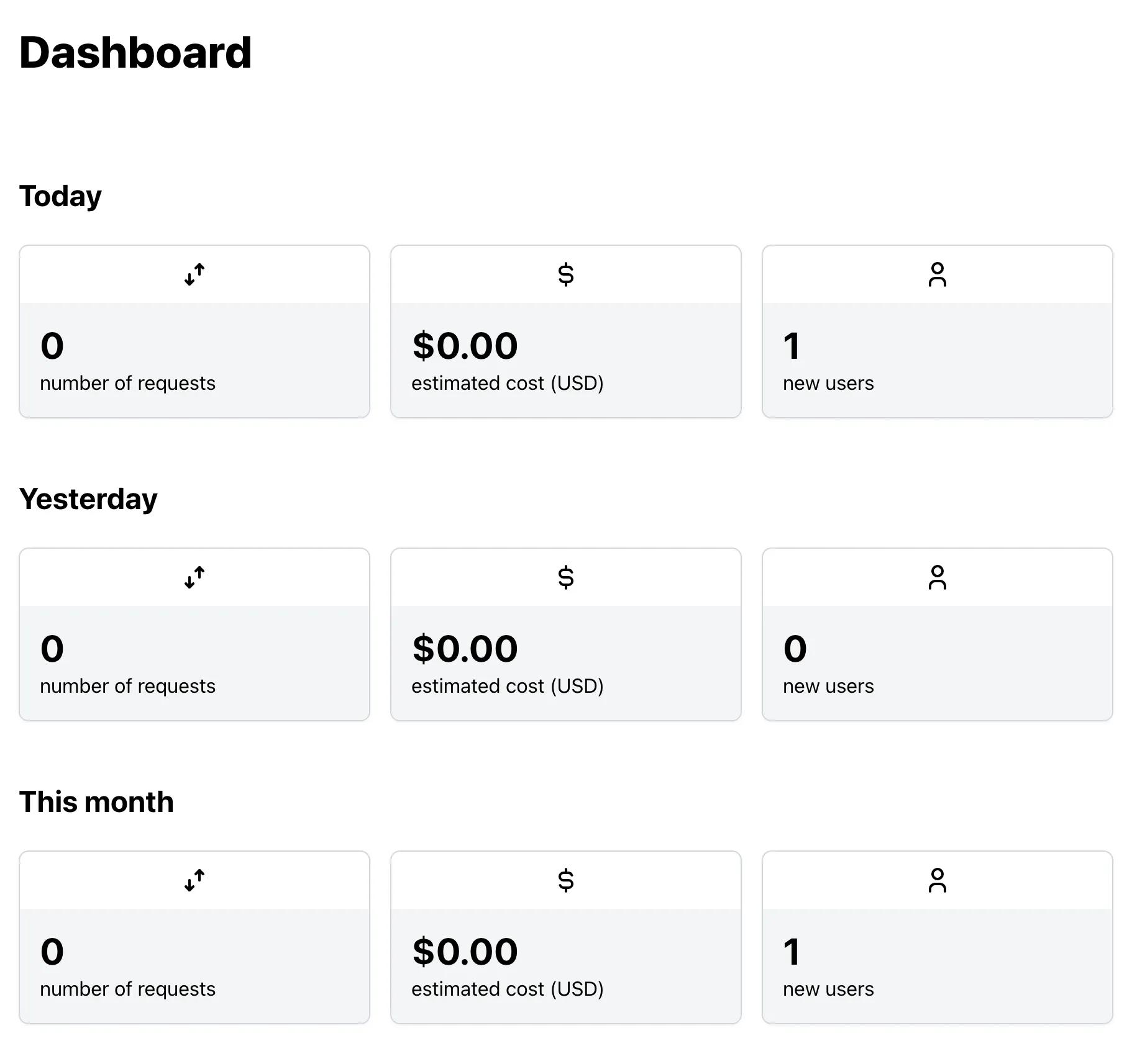 Admin dashboard